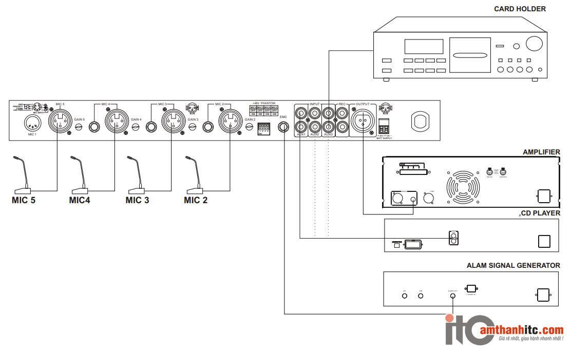 Cách nối thiết bị với mixer tiền khuếch đại ITC T-1S01
