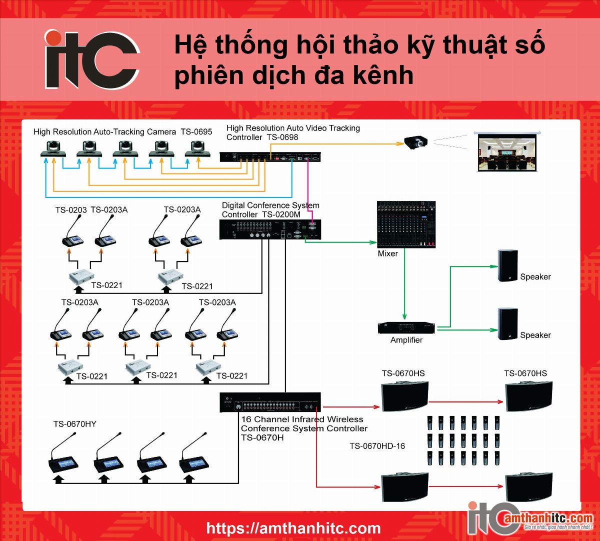 Hệ thống hội thảo kỹ thuật số phiên dịch đa kênh